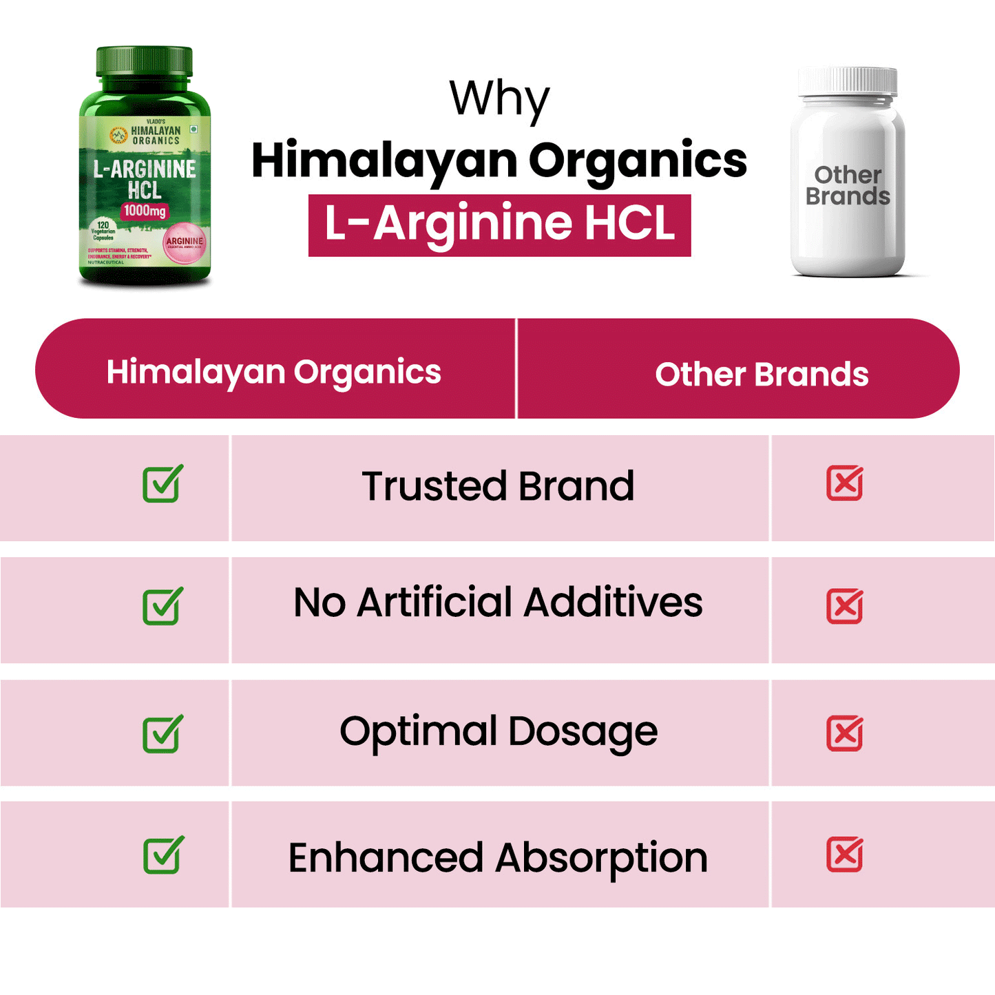 Vlado's Himalayan Organics L-Arginine 1000 mg With Chromium Picolinate Supplement | Improve Muscle Growth Boost Energy And Stamina | Good For Men And Women - 120 Veg  Caps