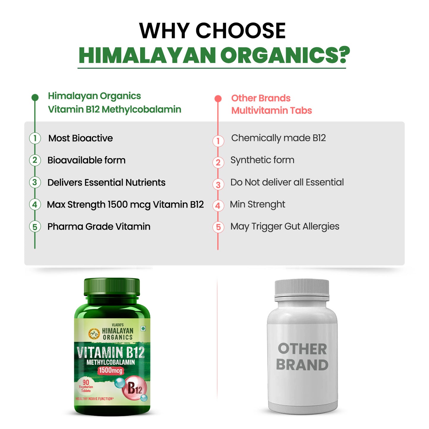 Vlado's Himalayan Organics Methyl Cobalamin Vitamin B12 1500mcg Supplement support Brain, Nerve Function and Energy - 90 Veg Tablets