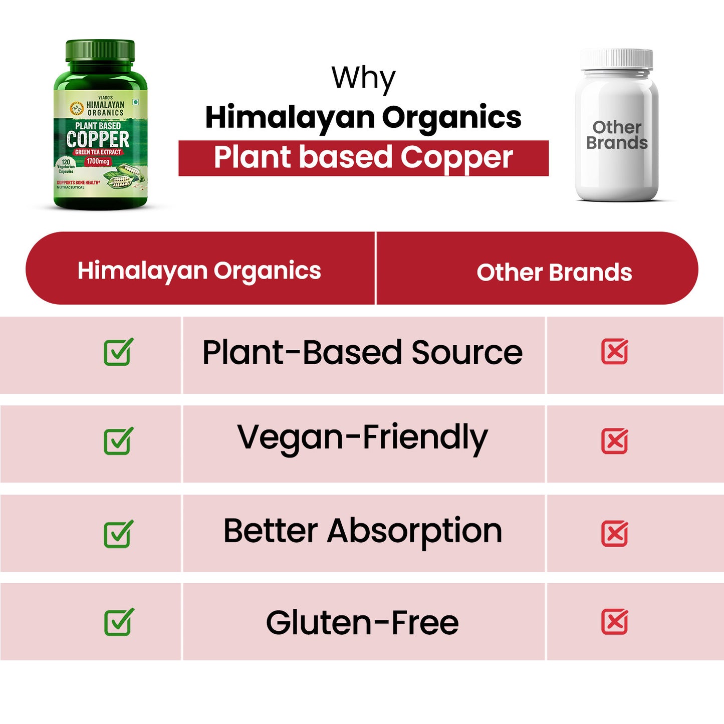 Vlado's Himalayan Organics Plant Based Copper 1700mcg with Green Tea Extract | Support Connective Tissues | Good For Bone Health - 120 Veg Capsules