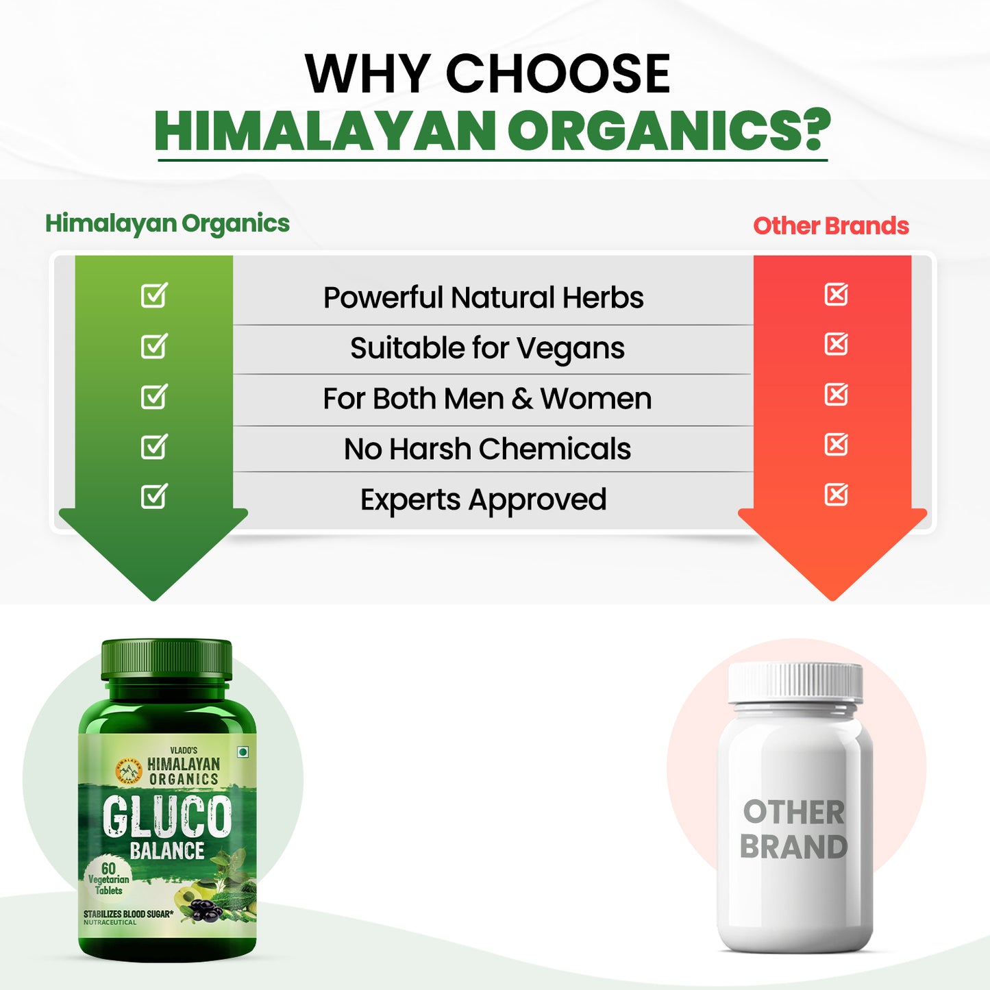 Vlado's Himalayan Organics Plant Based Gluco Balance with Jamun, Bittermelon, Amla, Gudmar, Chirayta Extracts | 60 Veg Tablets