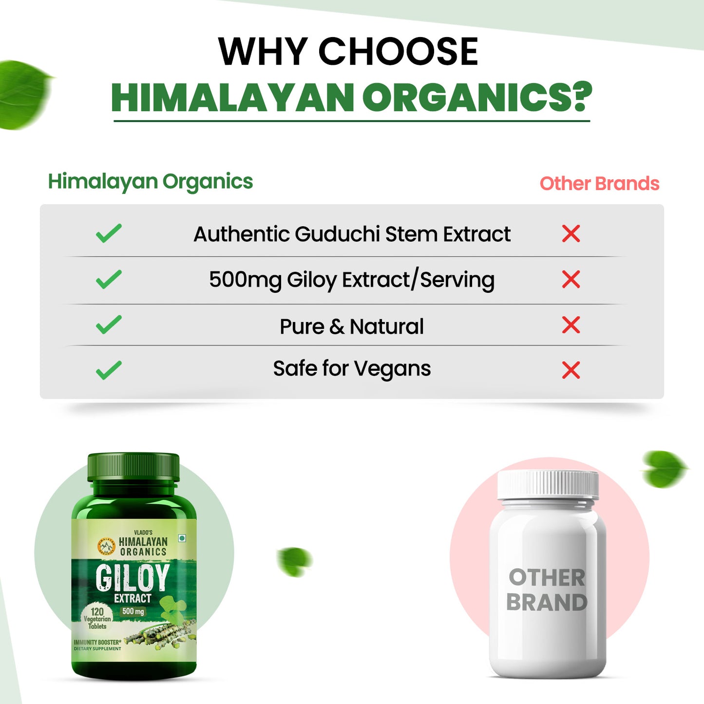 Vlado's Himalayan Organics Giloy Extract | Immunity Booster | Helps in Blood Purification | 120 Veg Tablets