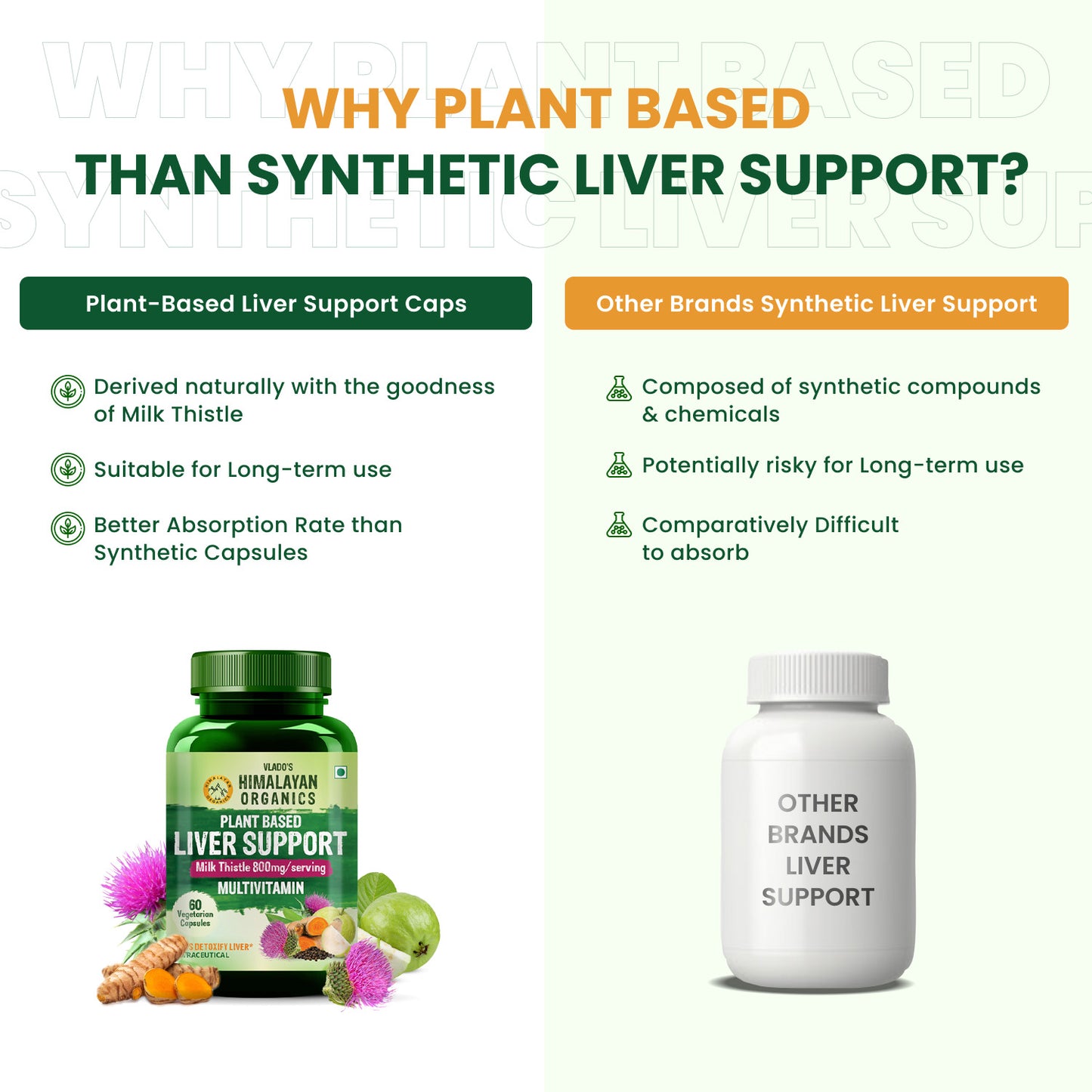 Vlado's Himalayan Organics Plant Based Liver Support with Milk Thistle for Liver Support  - 60 Veg Capsules